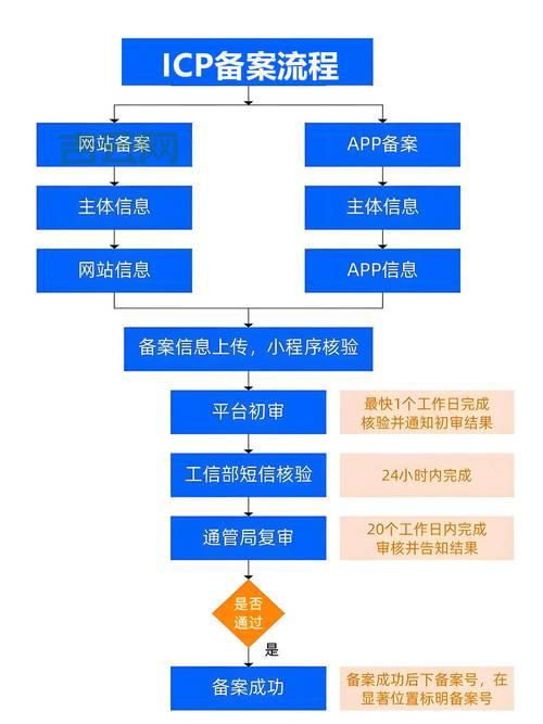 pw域名是什么？新手注册pw域名全流程指南！