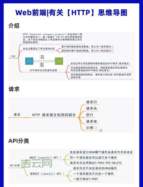 太多http重定向怎么办?这几个方法帮你快速解决!
