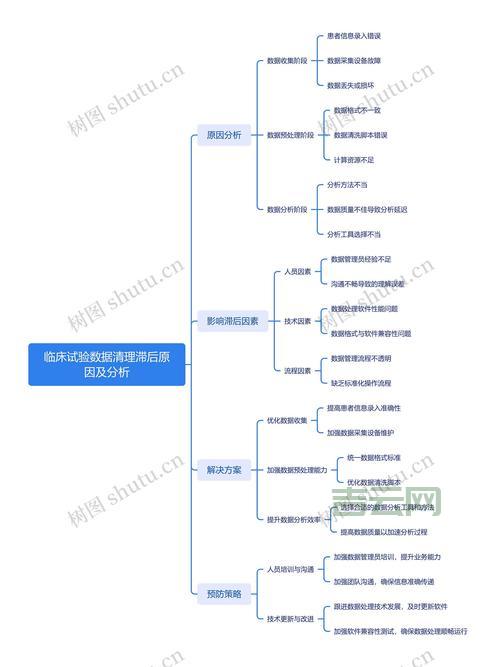 网站报错 headers already sent by？原因分析及解决方案！