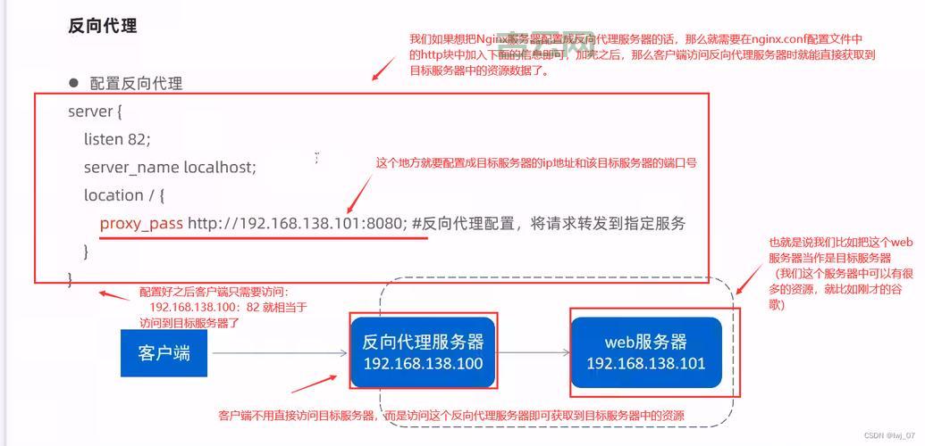 iis7反向代理有什么用？一篇文章给你讲明白！