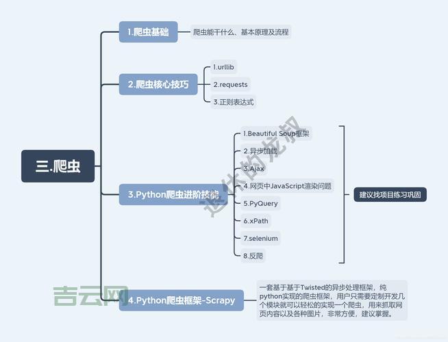 python的用途大揭秘!这些常见的应用你都知道吗?