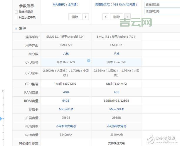shopex虚拟主机多少钱？不同配置价格对比分析！