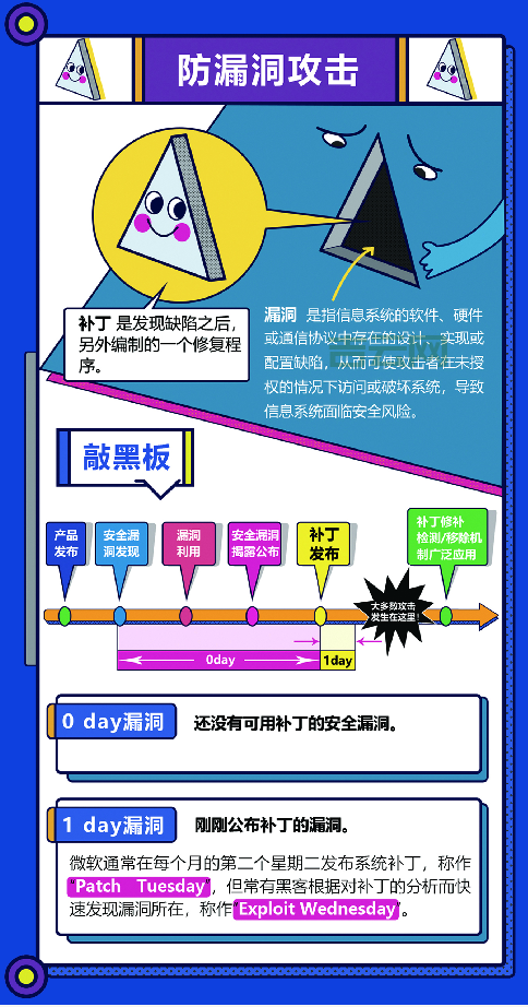 漏洞修复失败后怎么补救？这些技巧要知道！
