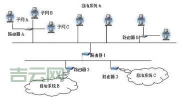 getway网关怎么选？内行人教你几个挑选方法！