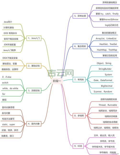 Java中system.getproperty作用，新手必须掌握的知识点！