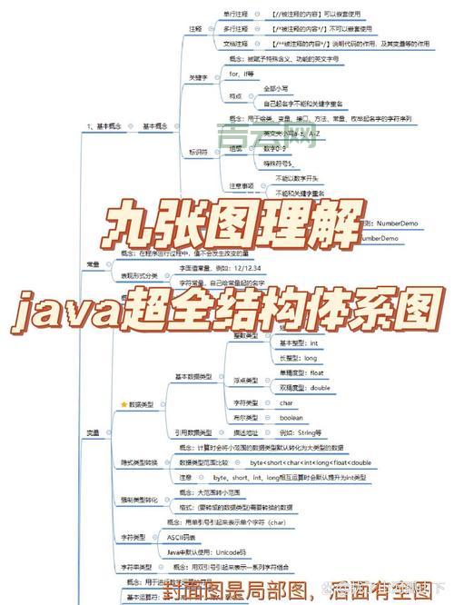 Java中system.getproperty作用，新手必须掌握的知识点！