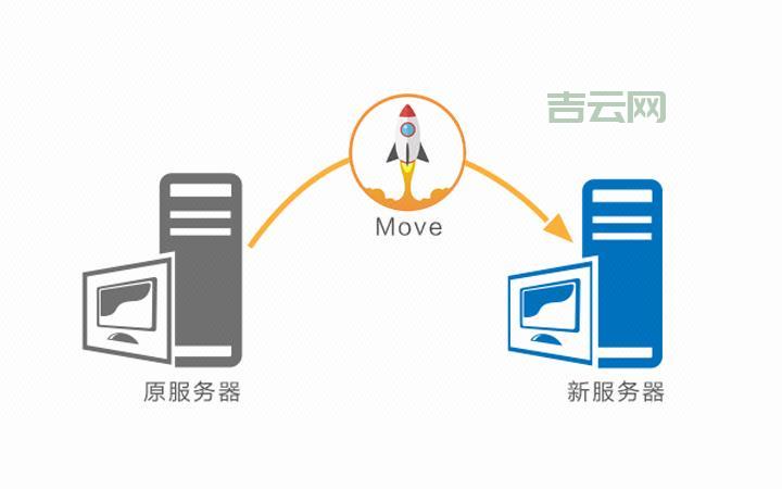 永久免费的网站服务器在哪找？老司机带你下载！