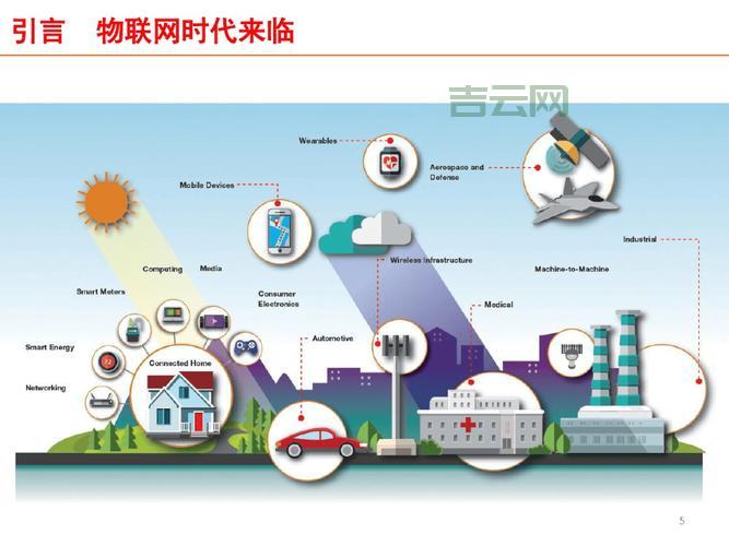 m2m是什么意思?一篇文章带你了解物联网!