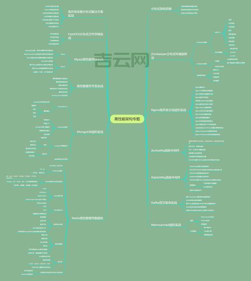 javax.persistence如何配置?详细步骤一看就懂!