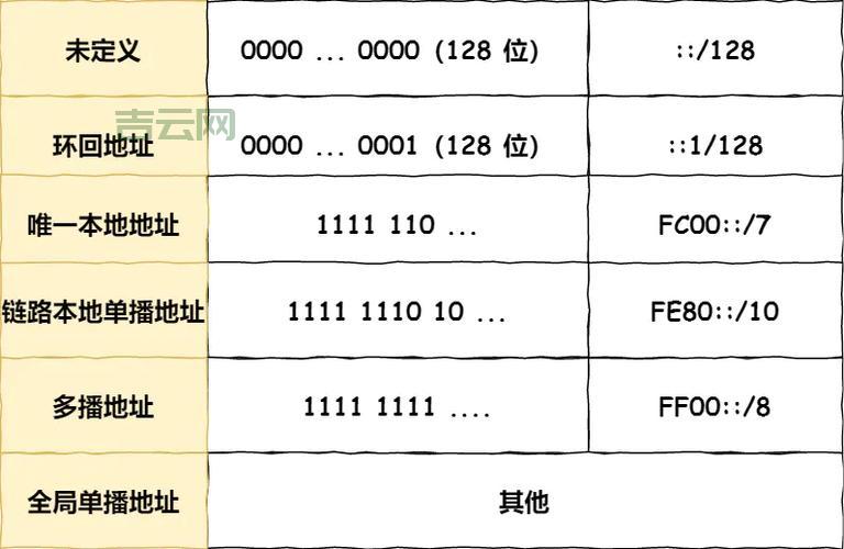 网关地址和IP地址一样吗？两者区别及联系详解！