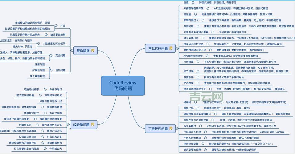 classcastexception是啥?新手程序员看这篇就懂了!