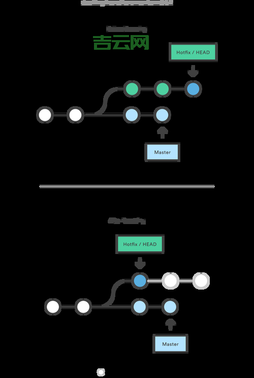 resetcontent最新教程分享，手把手教你操作！