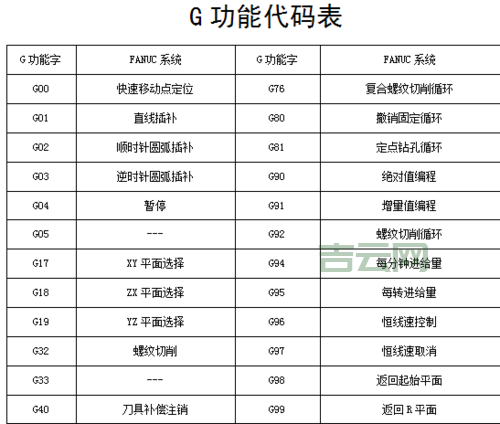 unknown software exception代码大全，帮你快速定位问题！