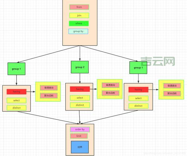 oracle视图怎么创建和使用？新手入门级教程分享！