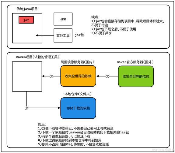 getParameter方法详解，看完这篇就全懂了！