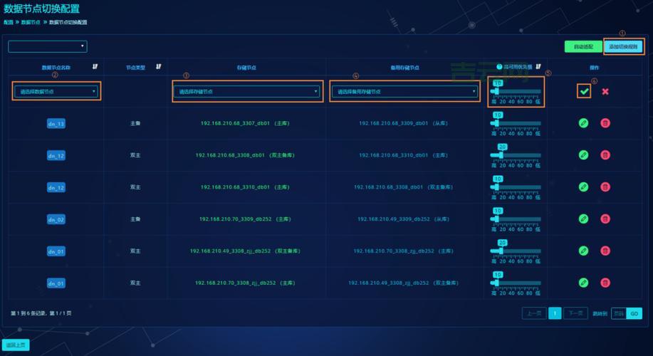 GREATDB数据库有哪些优势？为什么大家都选择它？