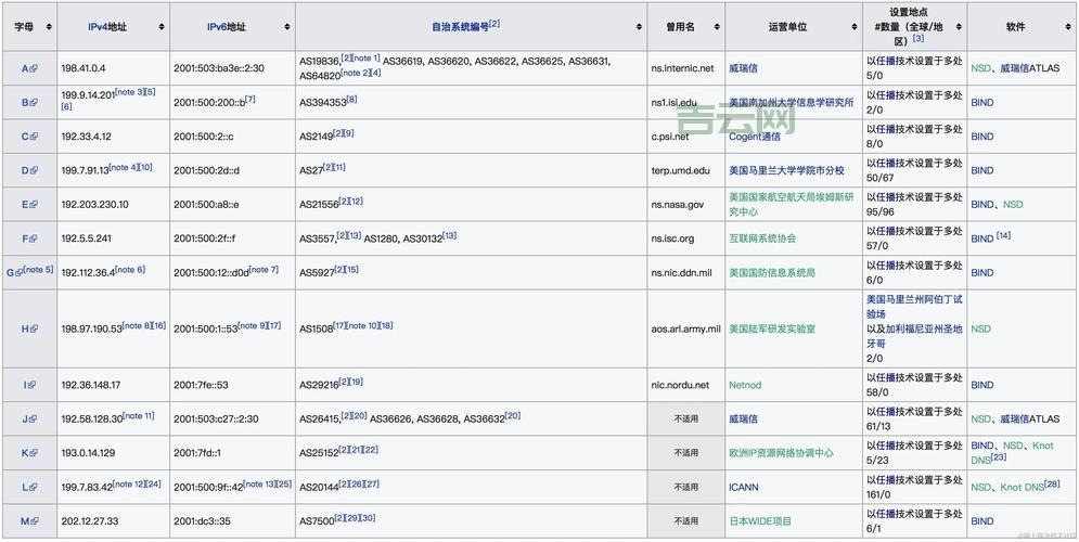 搭建网站需要啥配置？网站服务器硬件配置全攻略！