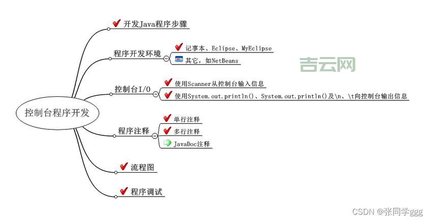 想做个java抽奖程序？手把手教你实现！