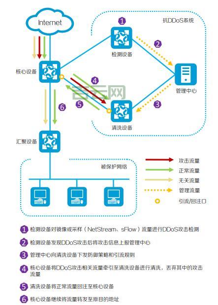 租用高防ip多少钱?不同配置价格差异大揭秘!