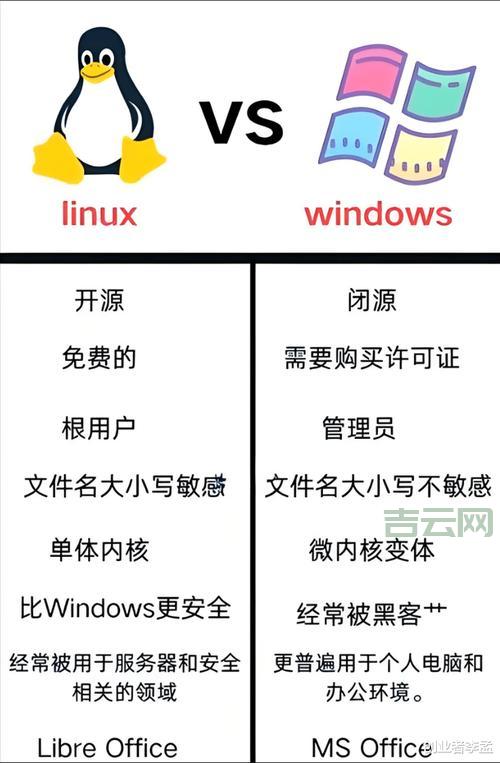 lighttpd windows好用吗？对比其他服务器告诉你！