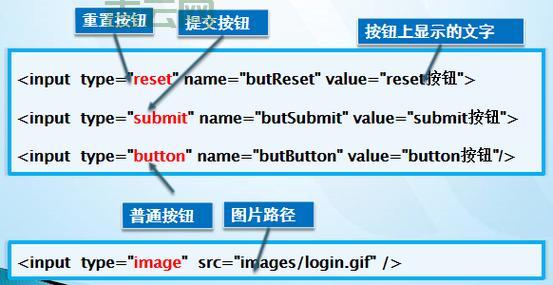 iframe滚动条不显示怎么办？问题排查与解决！