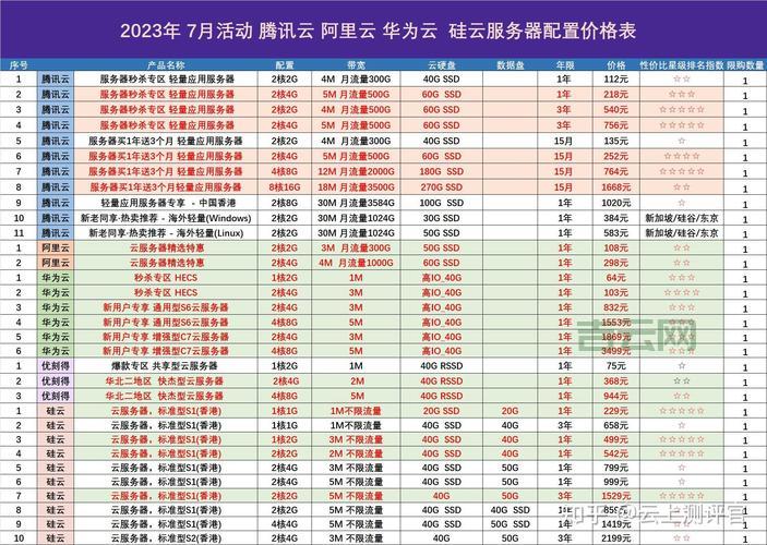 最新海外服务器租用价格一览，高性价比推荐！