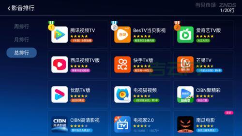 免费又好用的反病毒软件有哪些？实测推荐！