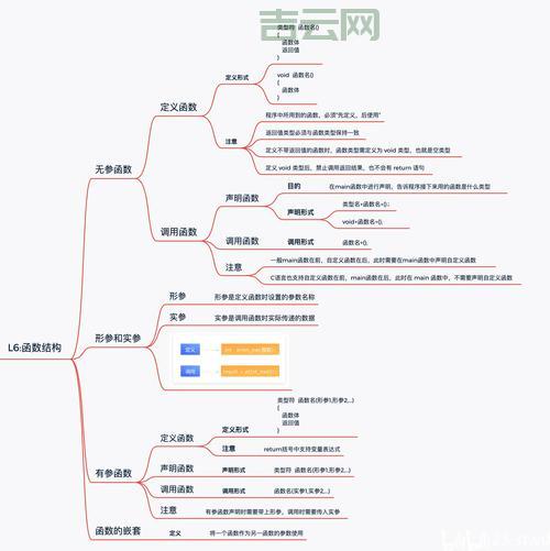 c runtime library和C语言啥关系？一文搞懂！