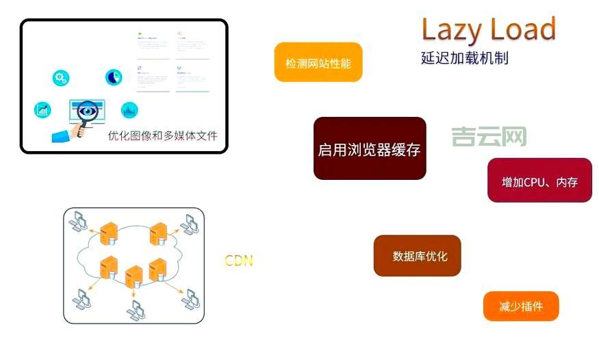 欧洲网站服务器速度慢?这几个优化技巧要知道!