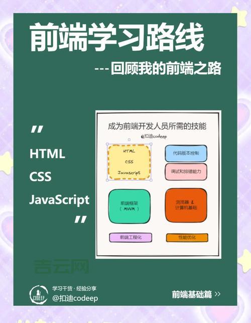 getElementById是什么意思？给前端小白的超白话入门讲解。