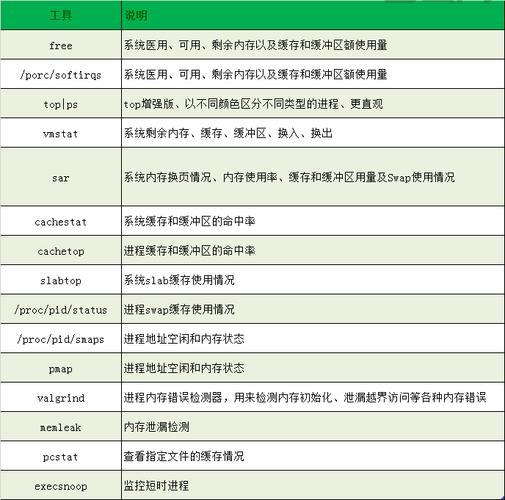 普通人如何了解内存的性能指标？看这篇就够了！