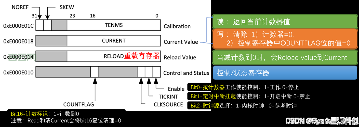 gettickcount怎么获取程序运行时间？代码示例一看就会。