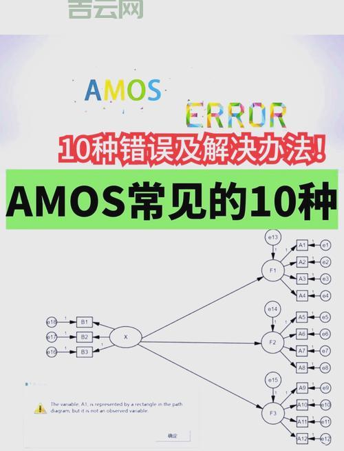 assert_valid报错怎么办？快速解决常见问题的实用方法。
