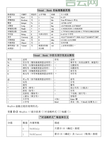 VBDATEDIFF函数计算年龄很方便，具体要怎么操作才对？