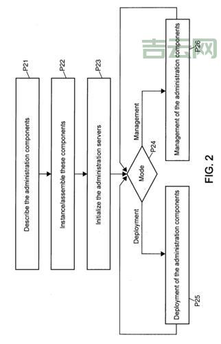 SYSTEM.ENVIRONMENT有啥用处？快速了解它的几个关键功能！