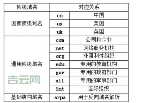 注册英文域名需要注意啥？新手必看的避坑指南！