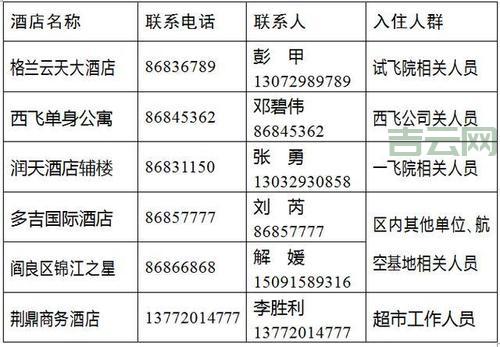 tapestry5项目常见问题汇总，帮你轻松解决开发难题！