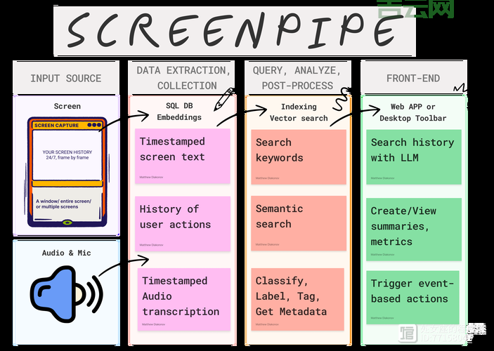 compoundbutton的几种类型，彻底搞懂CheckBox和RadioButton