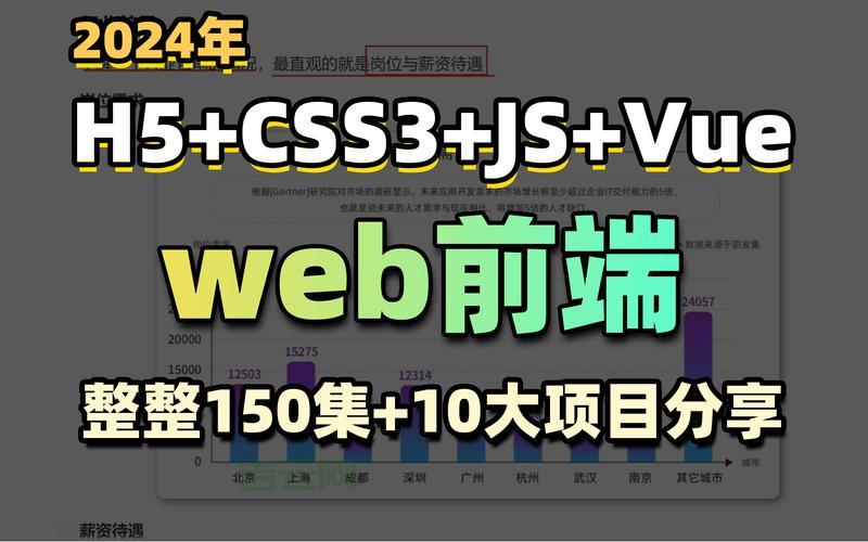 怎么给html span加样式?用CSS控制文字颜色大小。