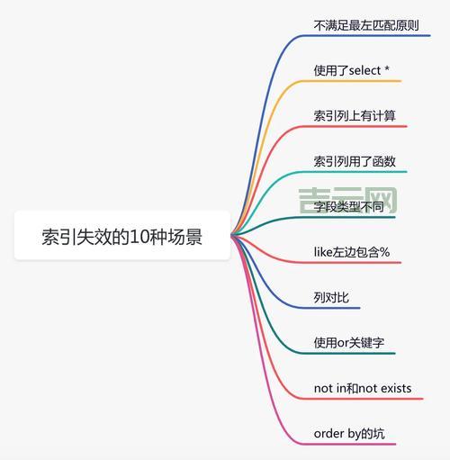 为什么总是遇到索引越界?分析常见原因与预防措施。