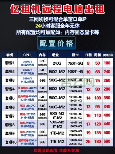 北京vps主机租用一个月多少钱?超高性价比选择推荐!