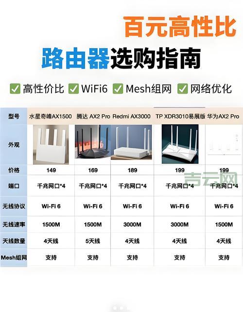 扬州双线服务器有哪些明显优势？解决网络卡顿访问更流畅。