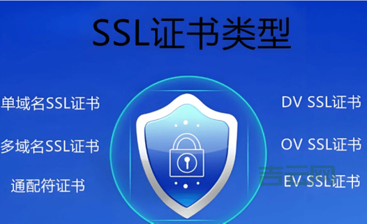 SSL证书安装失败怎么办？常见问题及解决方法！