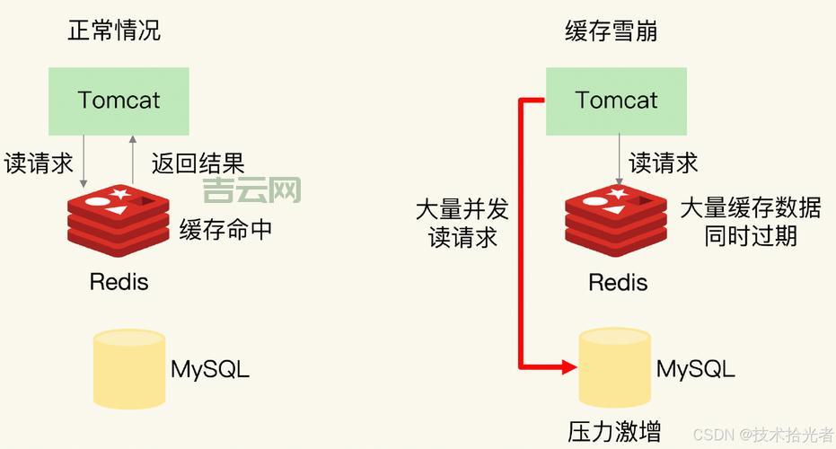 怎么选择合适的hibernate二级缓存？对比这几种你就知道了！