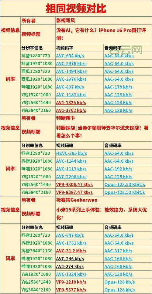 StretchDIBits和BitBlt哪个好？帮你分析两者的区别和选择。