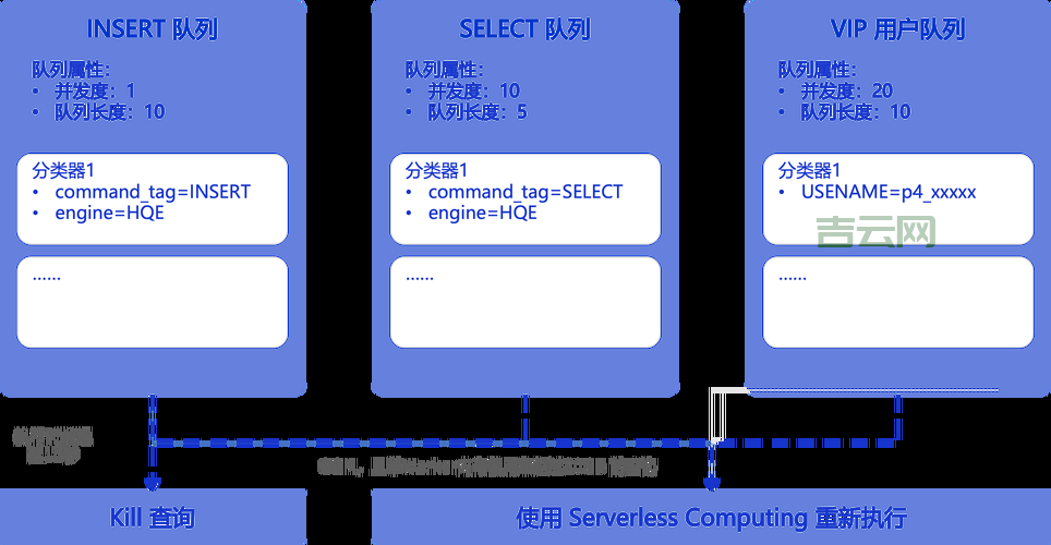QueryInterface是什么？一文带你快速了解它的作用