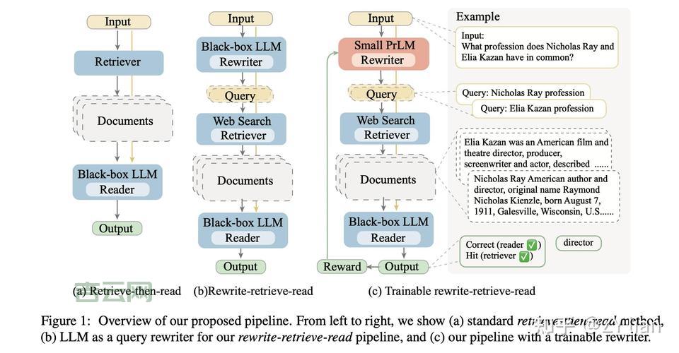 QueryInterface是什么？一文带你快速了解它的作用