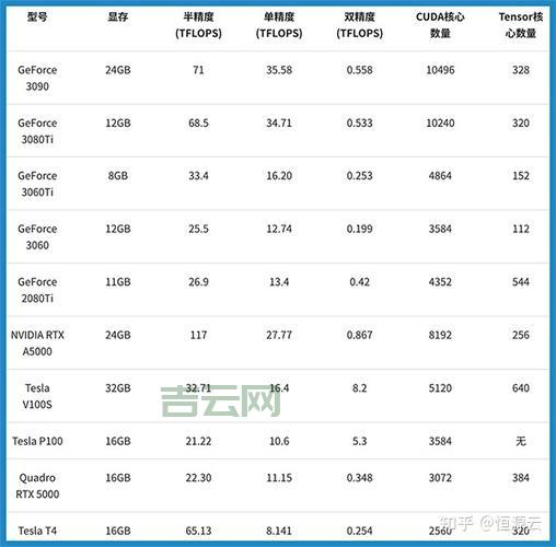上海服务器租用哪家好？新手看这篇对比指南就够了！
