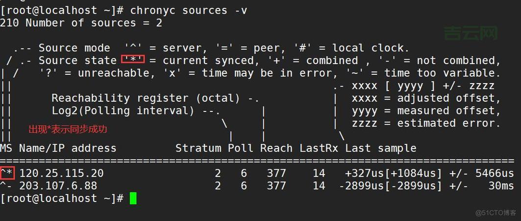 linux虚拟主机哪家比较好？对比评测后推荐这几家。