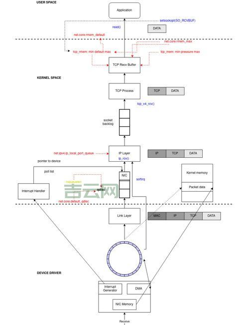 socket.receive返回值是什么意思？深入理解接收数据的细节！